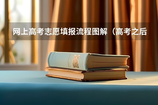 网上高考志愿填报流程图解（高考之后填报志愿流程）